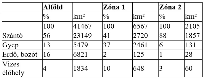 Vizes &eacute;lőhelyekkel alkalmazkodhat az Alf&ouml;ld az asz&aacute;lyhoz