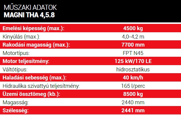 Magni THA gépcsalád