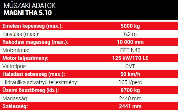 Magni THA gépcsalád