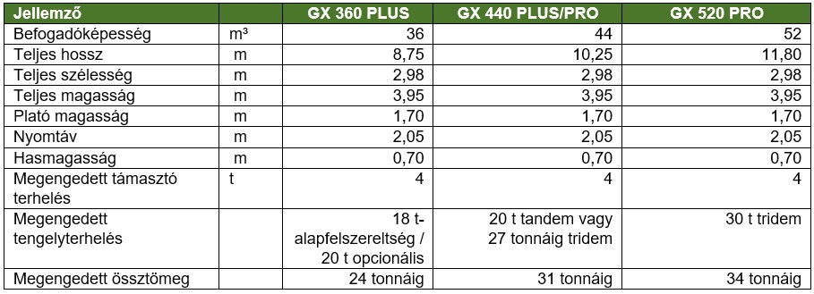 KRONE GX: Új generáció érintésmentes kényszerkormányzással és új vezérlő számítógéppel