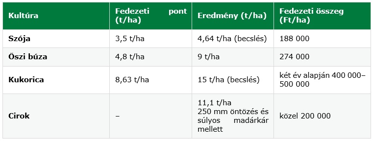 Egy&uuml;tt a kl&iacute;mav&aacute;ltoz&aacute;s ellen