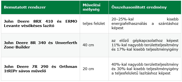 Egy&uuml;tt a kl&iacute;mav&aacute;ltoz&aacute;s ellen