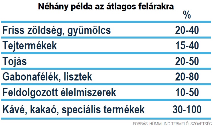 Bio, ha mondom, segít a gondon!