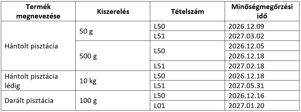Aflatoxin-szennyezettség miatt Kalifa pisztácia termékeket hívott vissza a Nébih