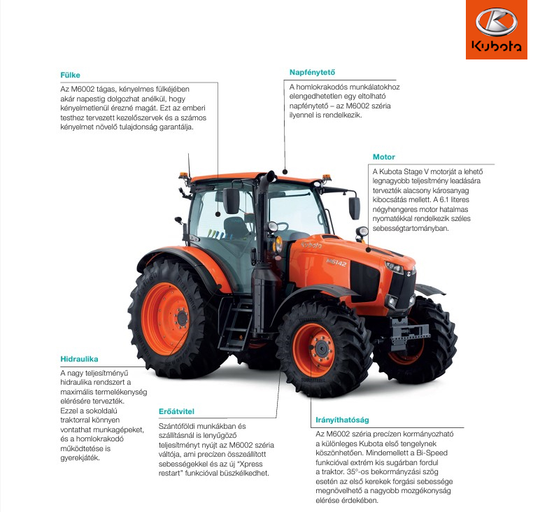 Kubota M6002 sz&eacute;ria &ndash; a gazd&aacute;k elv&aacute;r&aacute;sai alapj&aacute;n tervezve.